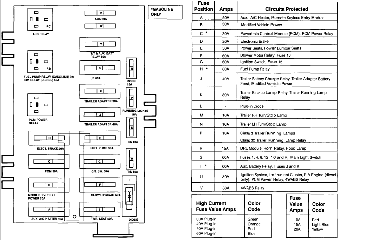 2006 Ford Van Fuse Box Diagram