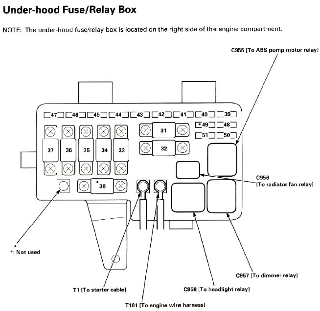 2006 Honda Odyssey Fuse Diagram