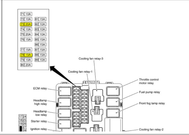 2005 G35 Sedan Fuse Diagram Creative Wiring Diagram Ideas