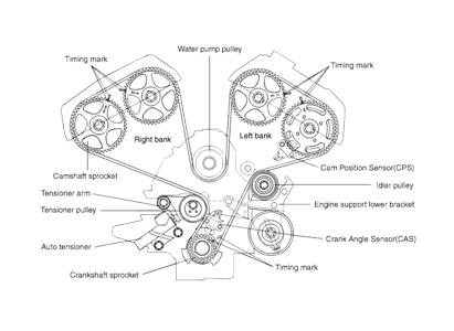 2006 Kia Sorento Timing Belt Diagram