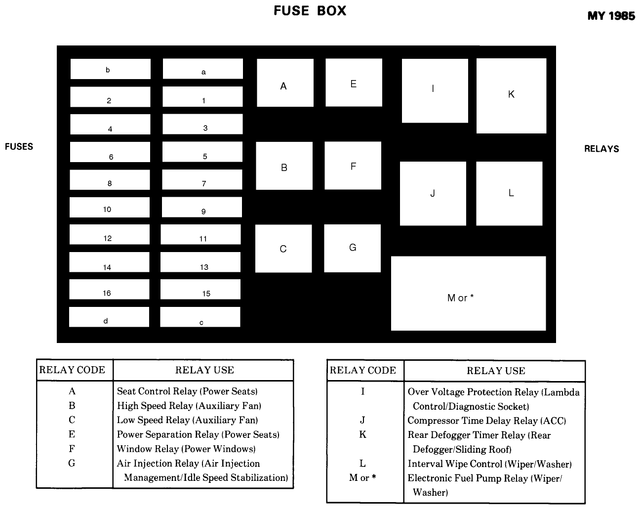 2000 S430 Fuse Chart