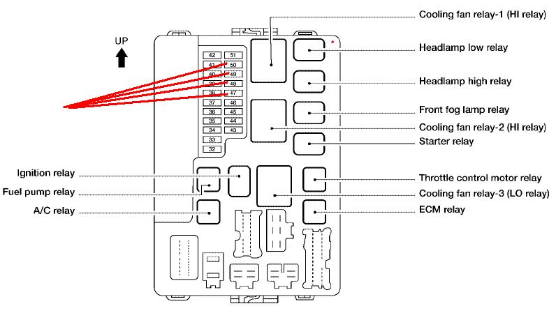 2006 Nissan Altima Fuse Panel Reading Industrial Wiring