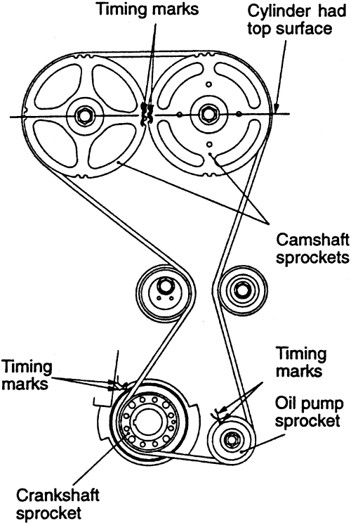 2006 Suzuki Forenza Timing Belt Diagram