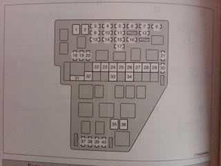 2006 Toyota Sienna Fuse Box Diagram Motogurumag