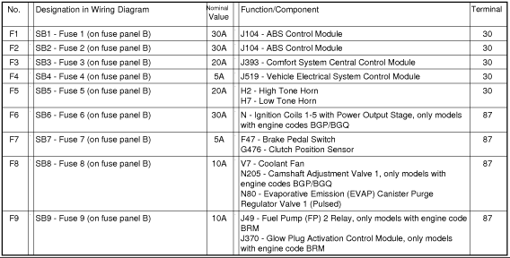 DIAGRAM 2012 Jetta Tdi Fuse Box Diagram FULL Version HD ...