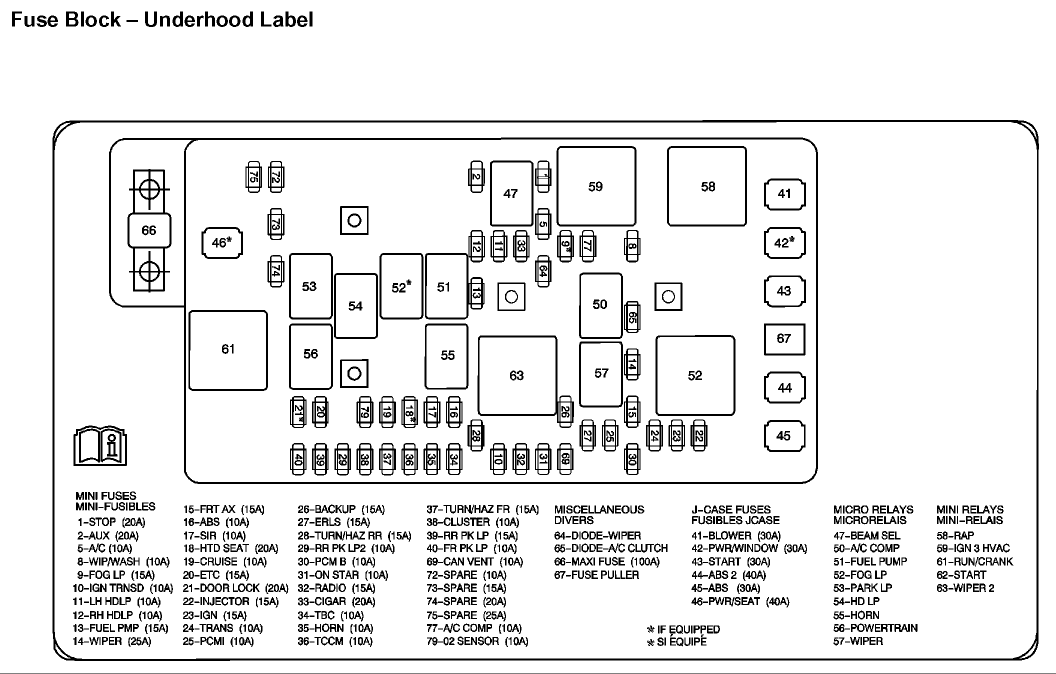 06 Cobalt Fuse Box Hood 2002 Honda Civic Fuse Box Diagram Wiring Diagram Schematics