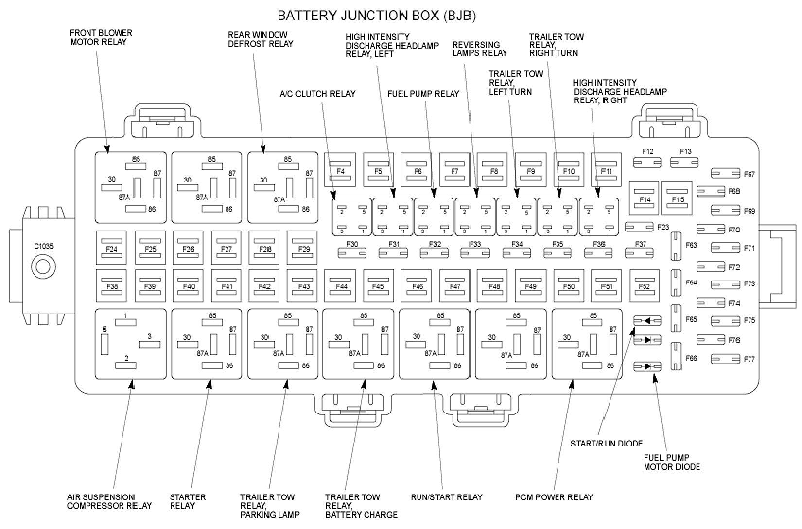 2007 Ford Expedition Fuse Box Diagram
