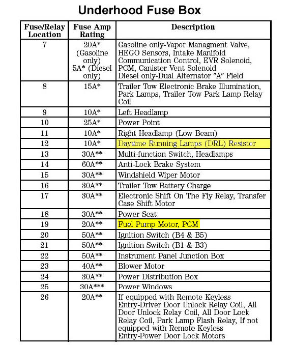 Ford F650 Fuse Box Diagram – MotoGuruMag