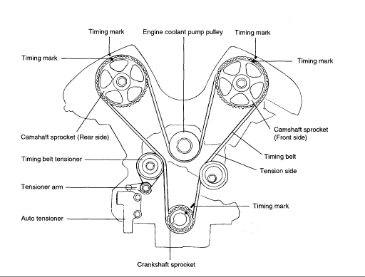 2007 Hyundai Santa Fe Premium Engine Timing Belt Component Kit V6 2.7