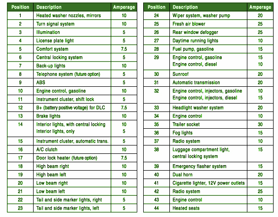 2007 Hyundai Sonata Fuse Box Diagram – MotoGuruMag