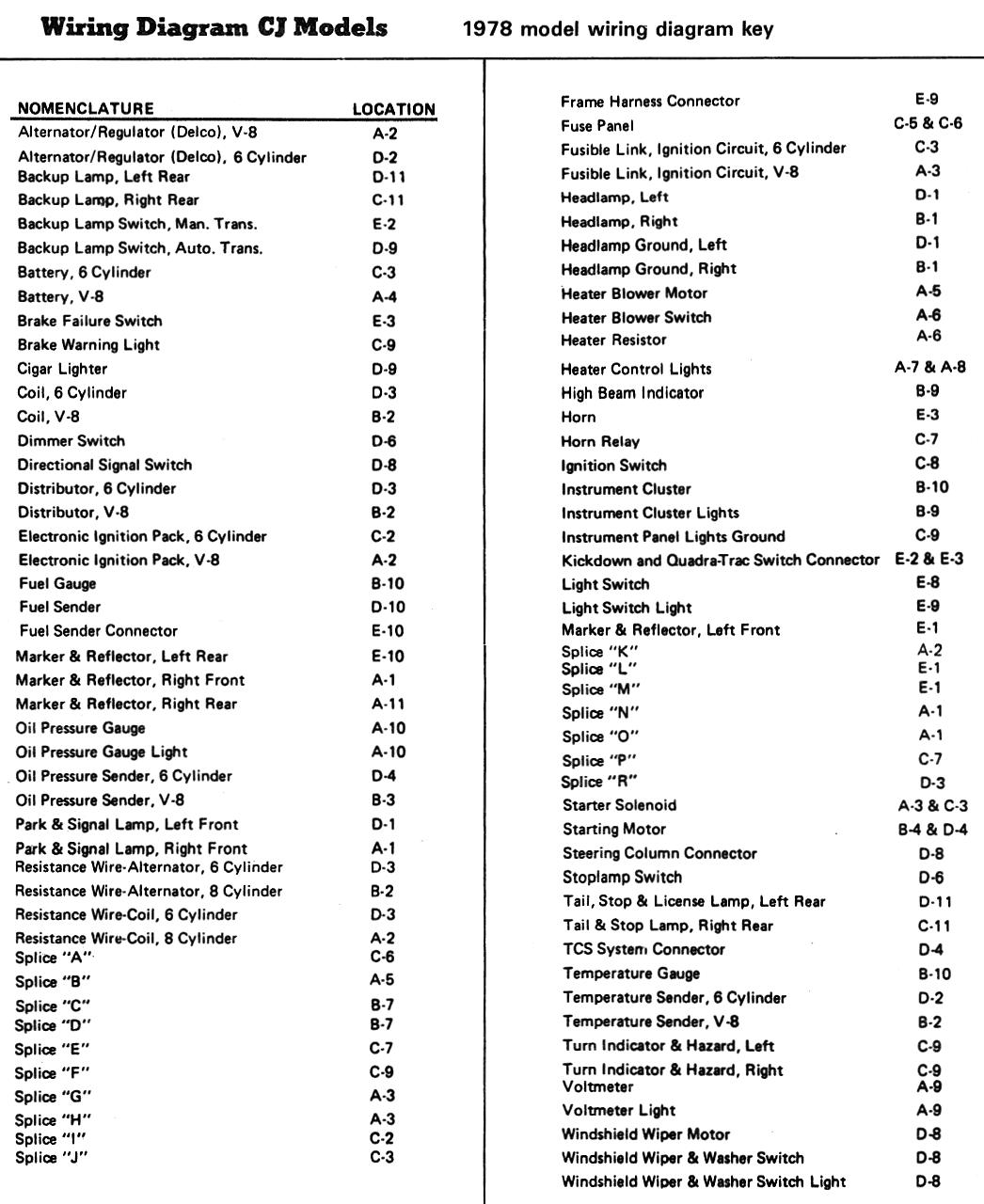 Fuse Box For Jeep Commander Wiring Diagram