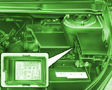 2007 Kia Rondo Engine Fuse Box Diagrams
