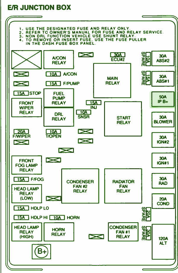 spectrum locations