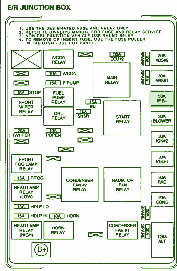2007 Kia Spectra Fuse Box Diagram