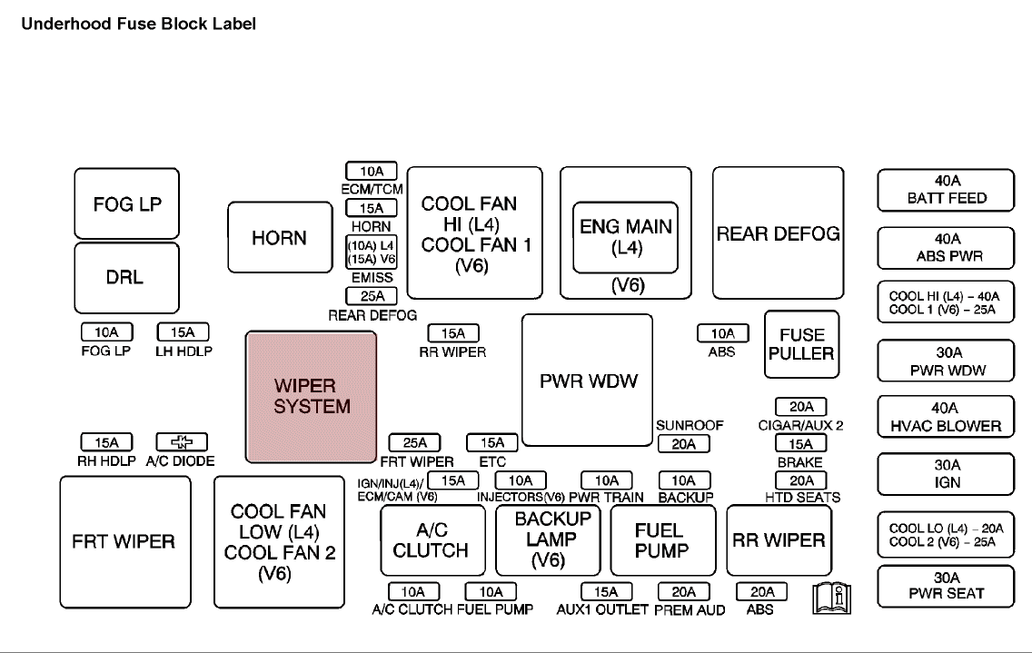 2006 Saturn Ion Fuse Diagram Wiring Diagram Raw