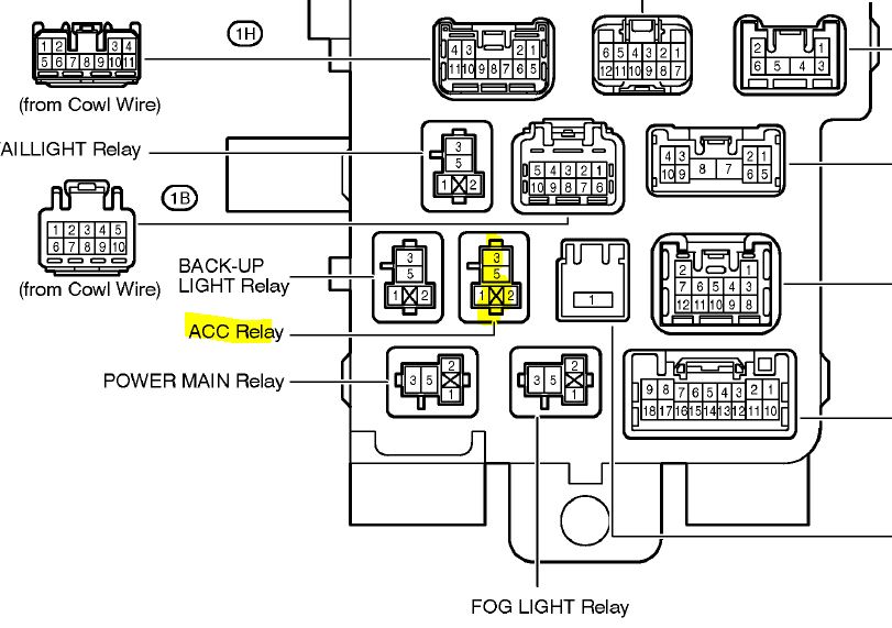 2007 Toyotum Sequoium Fuse Box Diagram - Wiring Diagram