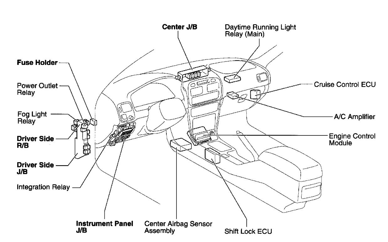 2007 Toyota Yaris Fuse Box Diagram MotoGuruMag