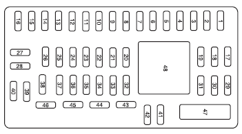 Ford Edge Fuse Panel Diagram Wiring Diagrams