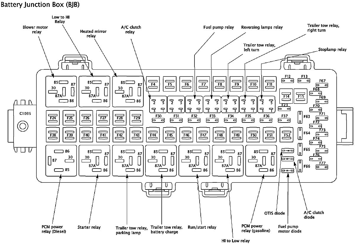 2008 Ford F350 Fuse Diagram Wiring Diagram 