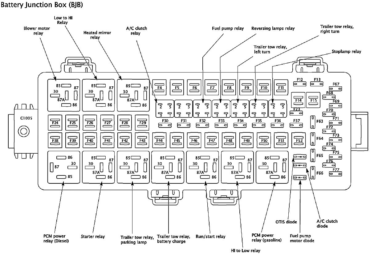 2008 Ford Edge Fuse Diagram Wiring Site Resource