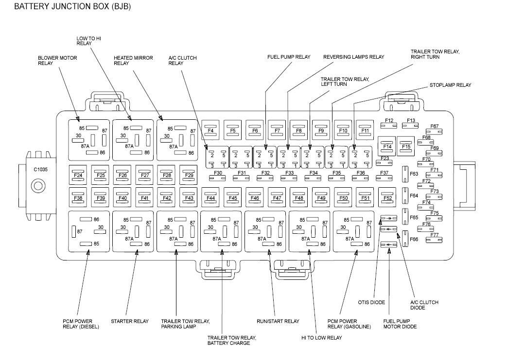 2008 Ford F450 Fuse Panel Diagram