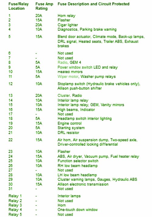 2008 Ford Super Duty Fuse Box Diagram