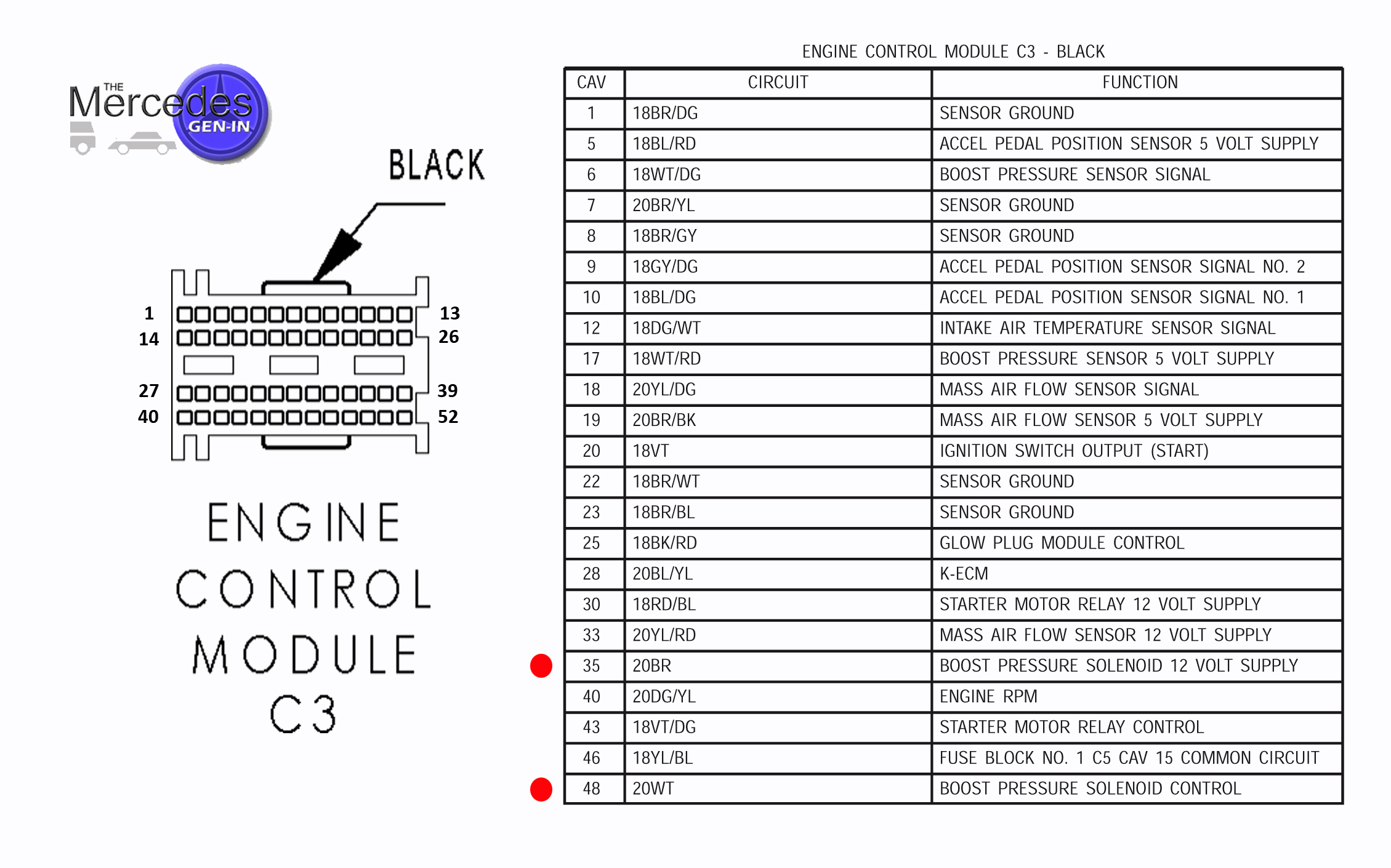 2008 Sprinter Fuse Diagram