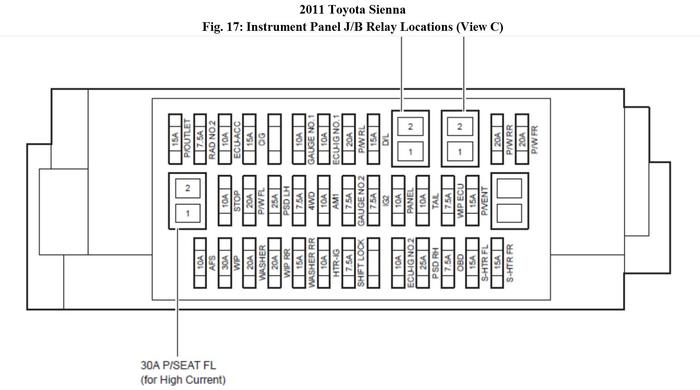 2004 Sienna Fuse Box Diagram Machine Learning