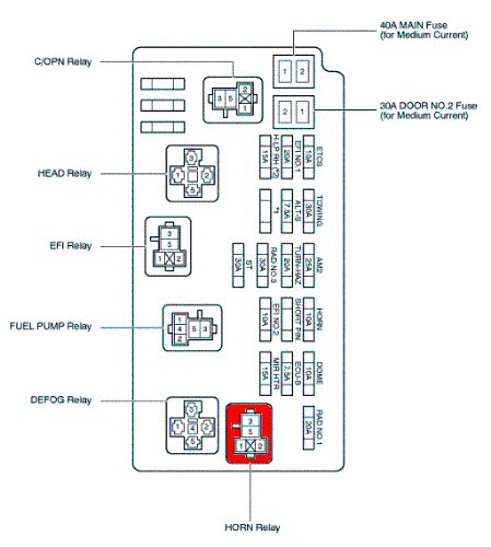 2008 Toyota Tundra Fuse Box Diagram – MotoGuruMag