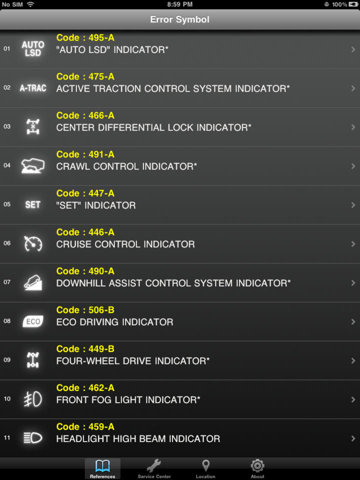 2010 Toyota Camry Light Indicators
