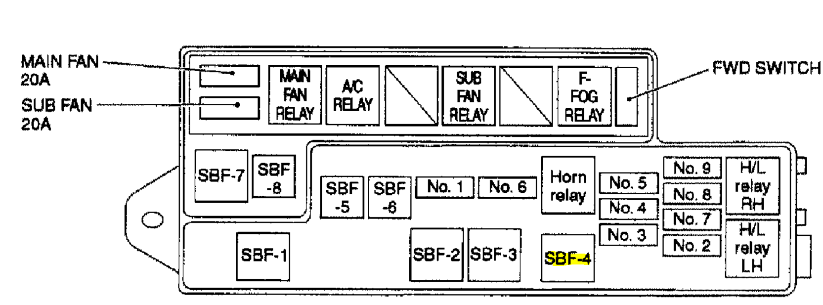 Fuse Box On Jeep Patriot - Wiring Diagram