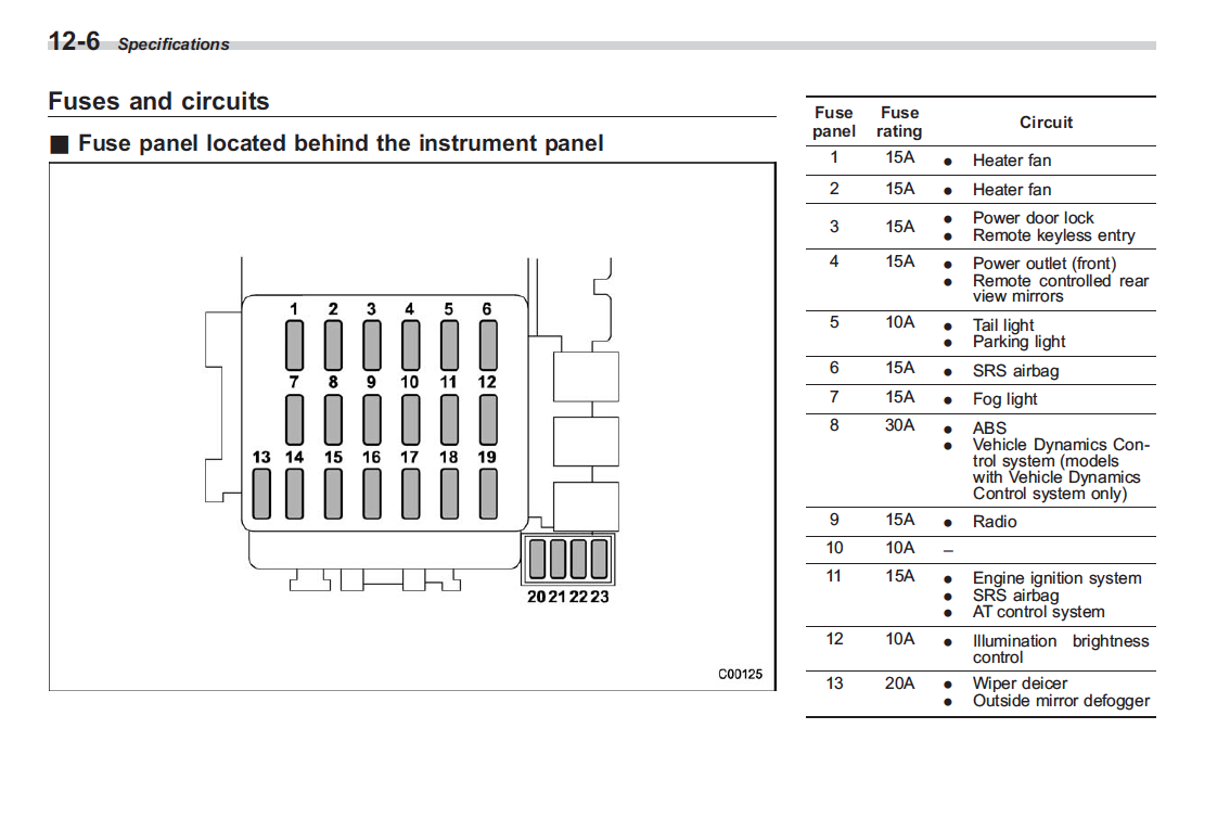 2011 Subaru Legacy Fuse Box Diagram – MotoGuruMag