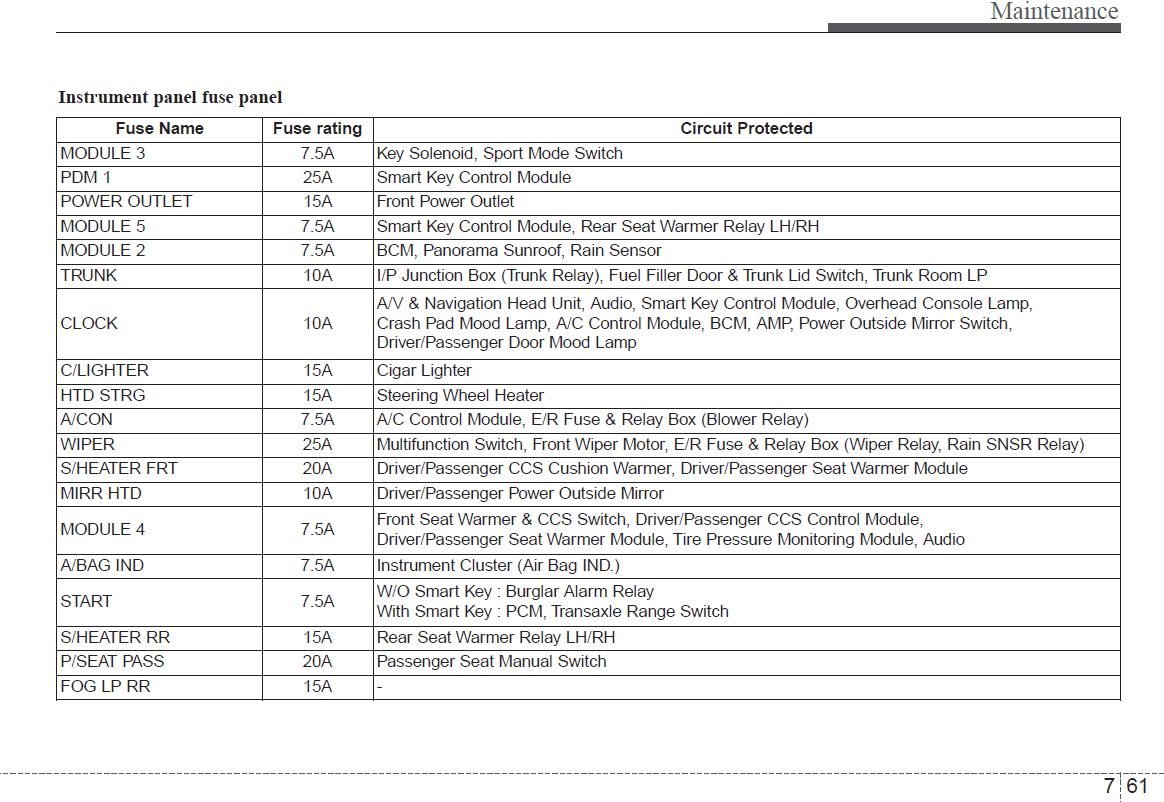 2012 Kia Optima Fuse Box Diagram Wiring Diagram