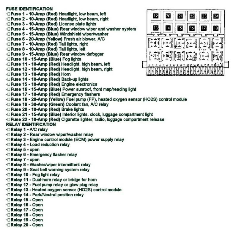 2011 VW Jetta Fuse Box Diagram