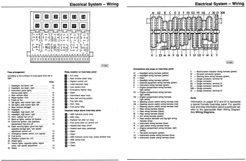 Mk2 Vw Jetta Fuse Box Diagram Wiring Diagrams Join Rule Tele Rule Tele Tinchite It