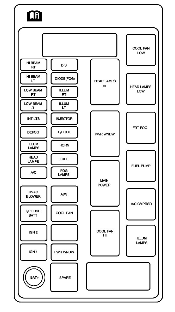 Chevy Aveo Interior Fuse Box Wiring Diagrams