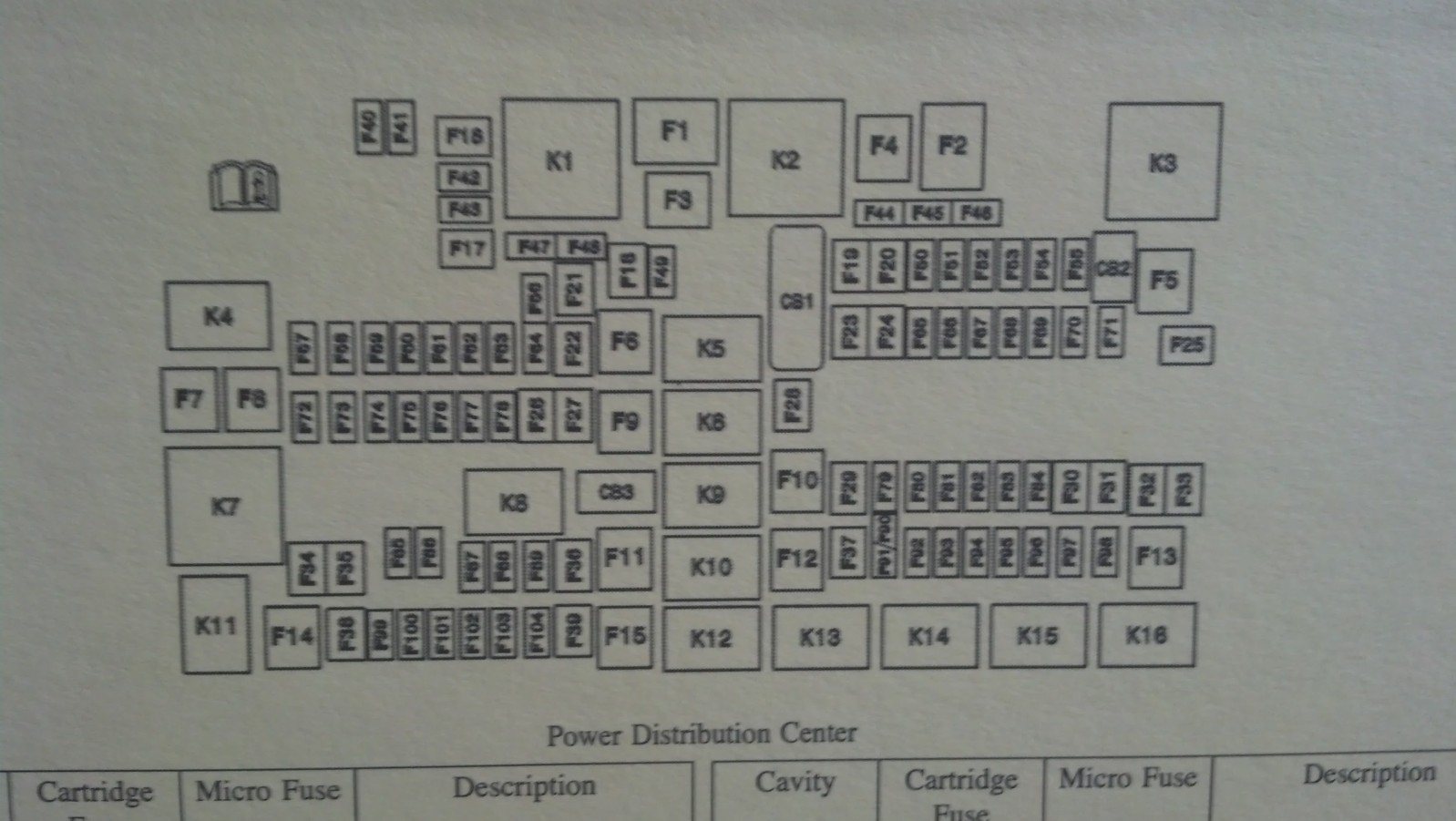 2013 Dodge Ram 1500 Fuse Diagram – MotoGuruMag