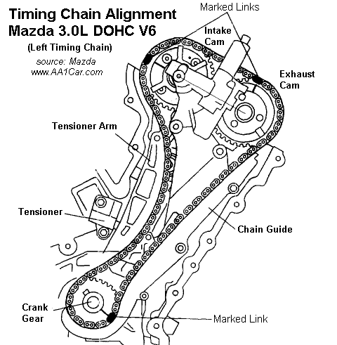 2013 Mazda 6 Engine Timing Chain Guide Left L4 2.5 (Genuine)
