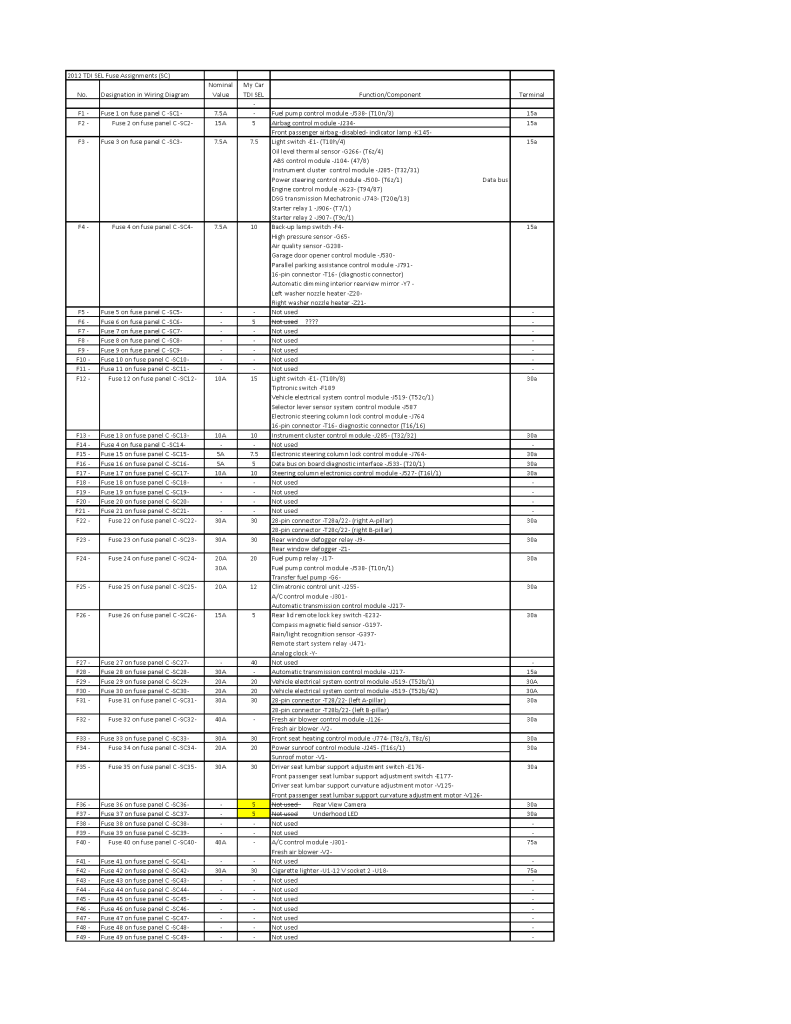 06 Jetta Fuse Diagram Under Hood Wiring Diagram Raw