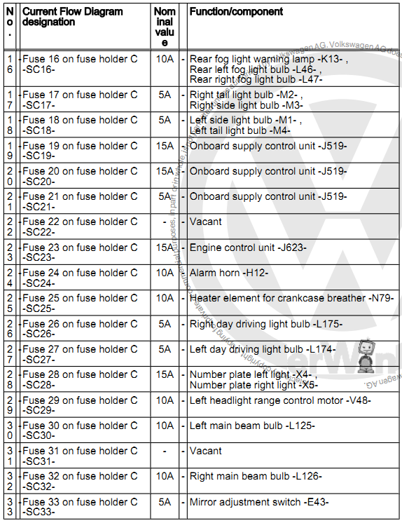 2017 Volkswagen Jetta Fuse Manual