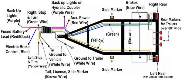 5 Wire Trailer Wiring Diagram