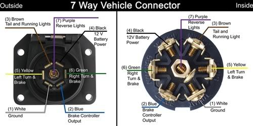 7 Pin Trailer Plug Wiring Diagram