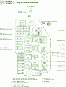 93 Toyota Camry Fuse Box Diagram