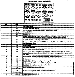 94 Gmc Suburban Fuse Panel Diagram - Wiring Diagram Networks