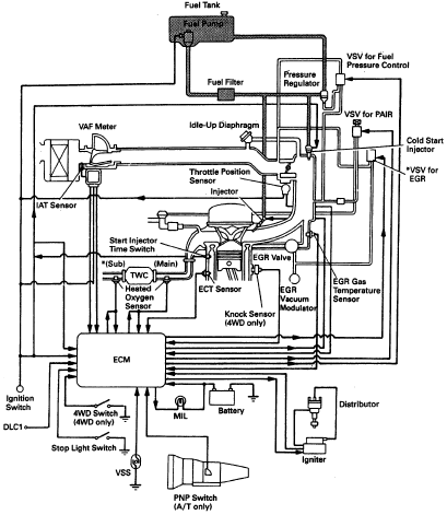 1995 Toyota 4Runner Wiring Diagram Collection - Wiring Diagram Sample