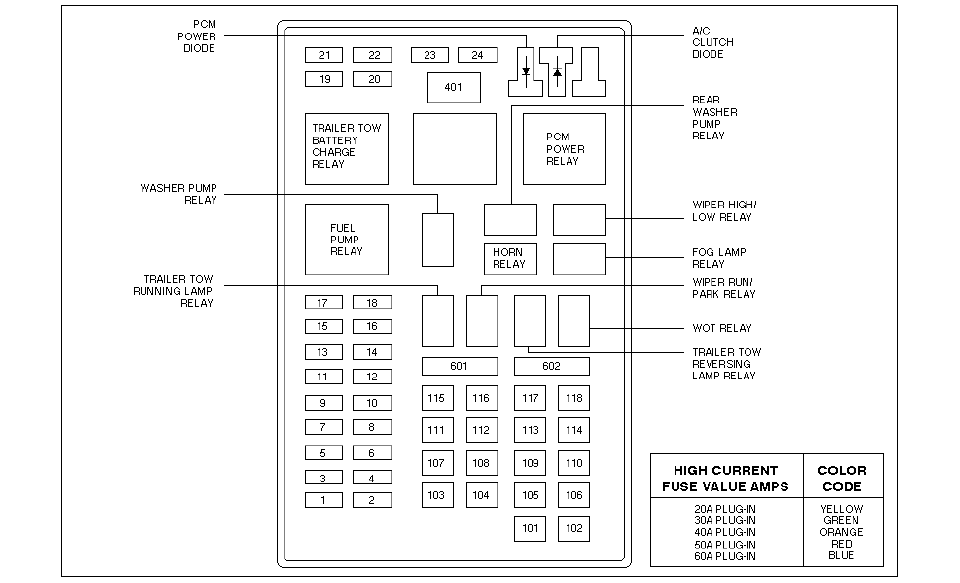 99 Ford Expedition Fuse Box Diagram