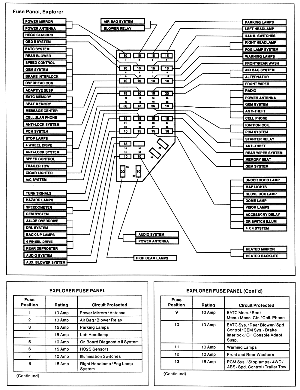 99 Ford Explorer Fuse Box Diagram