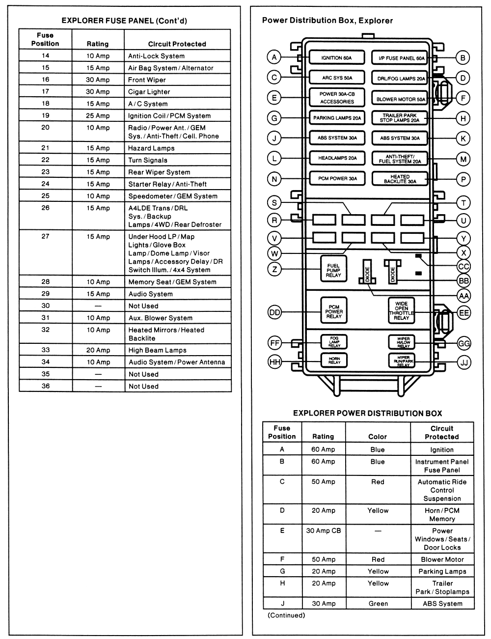 Ford Fuse Box Layout | Wiring Diagrams