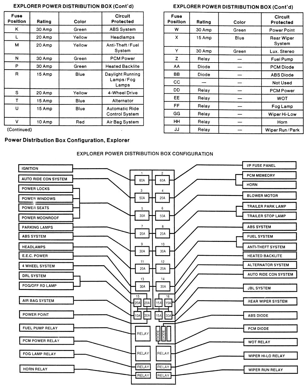 99 Ford Explorer Fuse Box Diagram