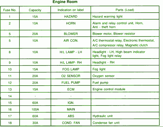 Isuzu Wiring Harnes - Wiring Diagram